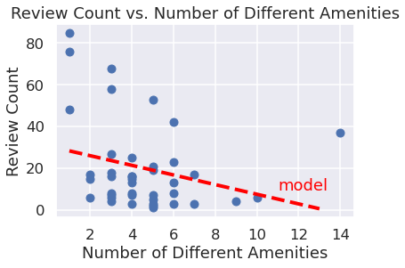 Data Science review count